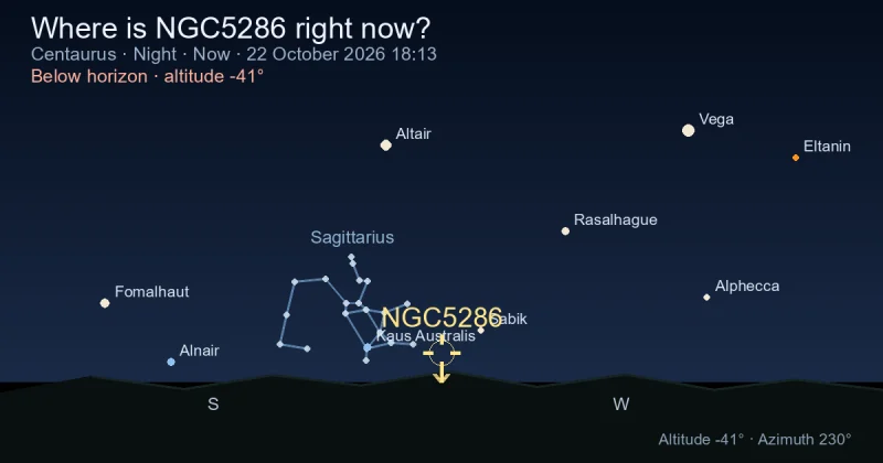Where is NGC5286 right now?