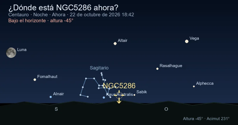 ¿Dónde está NGC5286 ahora?