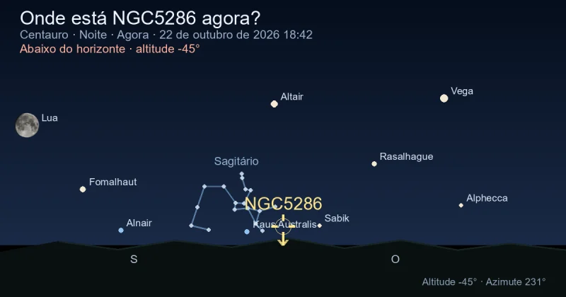 Onde está NGC5286 agora?