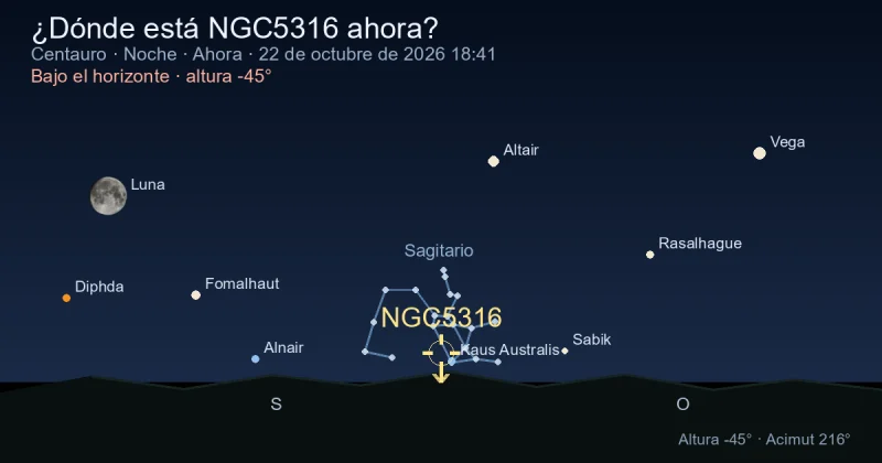 ¿Dónde está NGC5316 ahora?