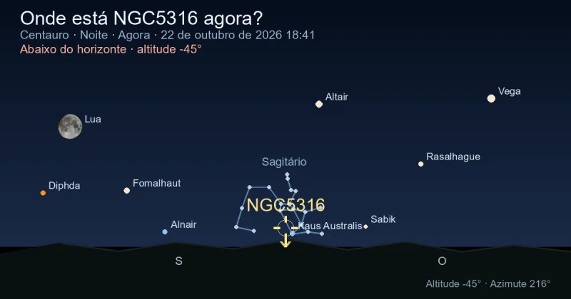 Onde está NGC5316 agora?