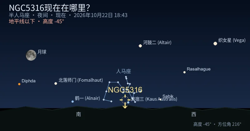 NGC5316现在在哪里?