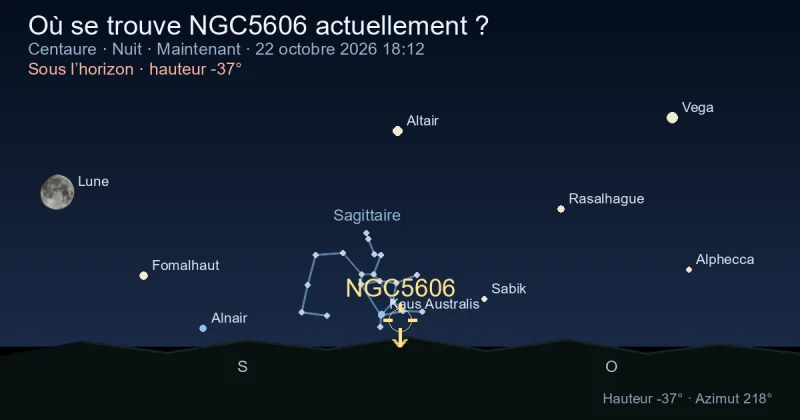 Où se trouve NGC5606 actuellement ?