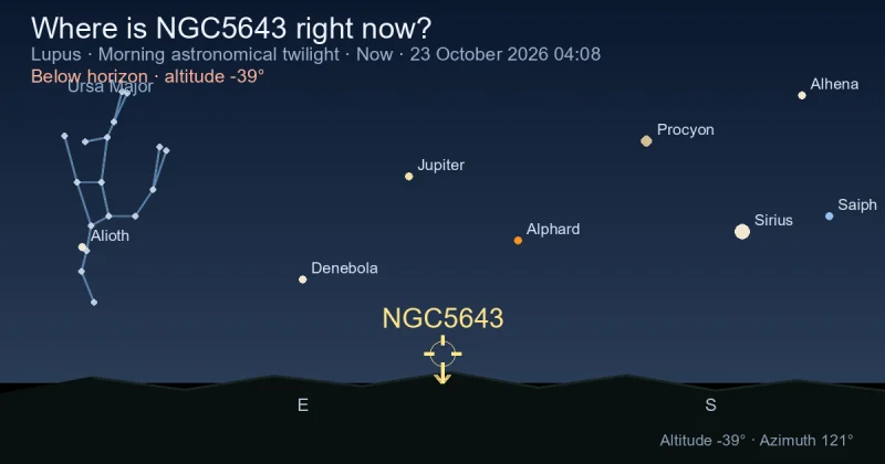 Where is NGC5643 right now?