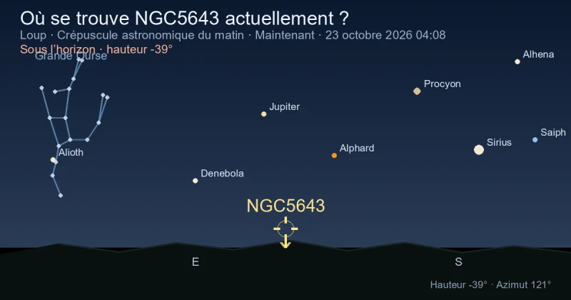 Où se trouve NGC5643 actuellement ?