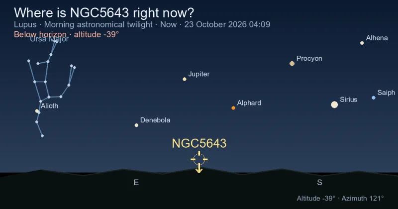 Where is NGC5643 right now?