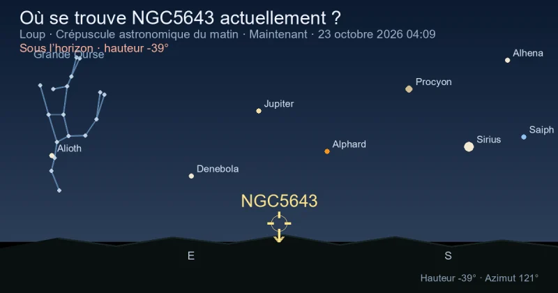Où se trouve NGC5643 actuellement ?