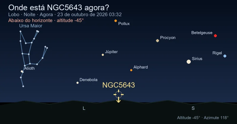 Onde está NGC5643 agora?