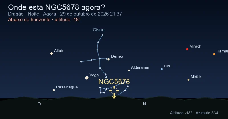 Onde está NGC5678 agora?