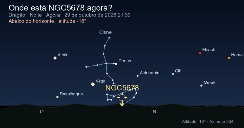 Onde está NGC5678 agora?