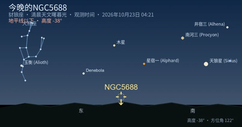 今晚的NGC5688