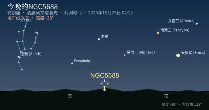 今晚的NGC5688