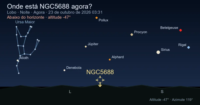 Onde está NGC5688 agora?