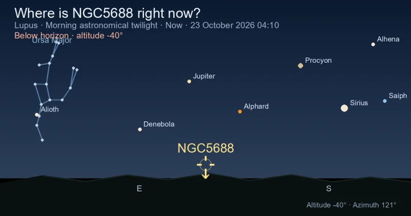 Where is NGC5688 right now?