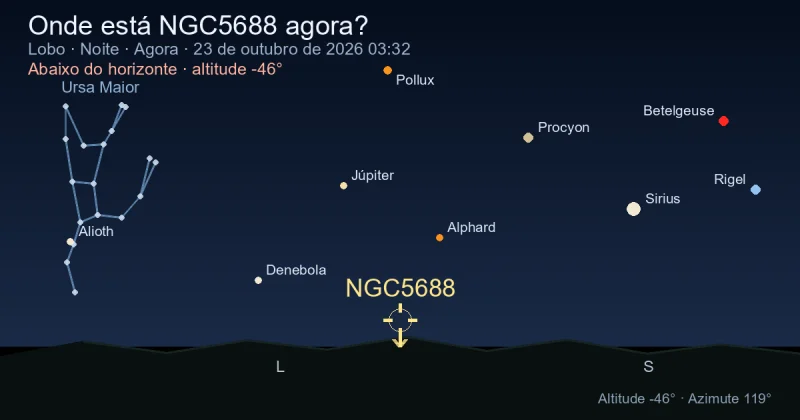Onde está NGC5688 agora?