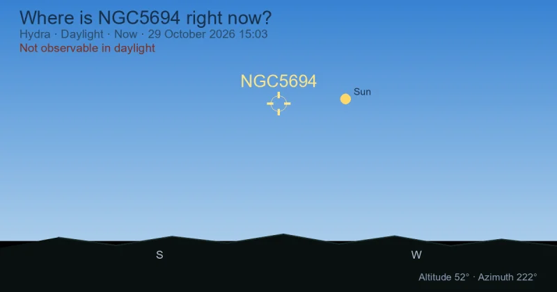 Where is NGC5694 right now?