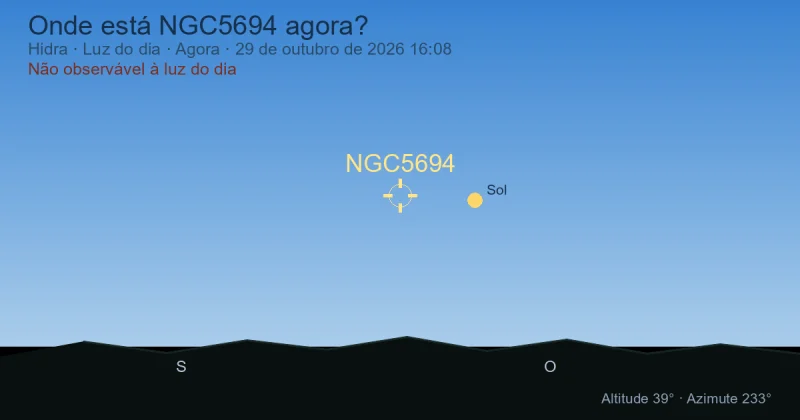 Onde está NGC5694 agora?
