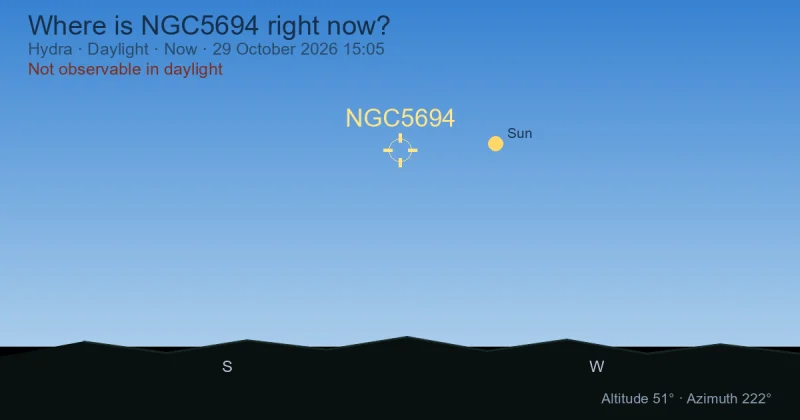 Where is NGC5694 right now?