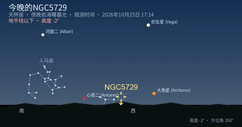 今晚的NGC5729