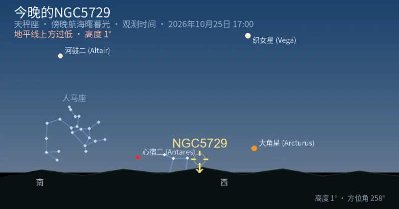 今晚的NGC5729