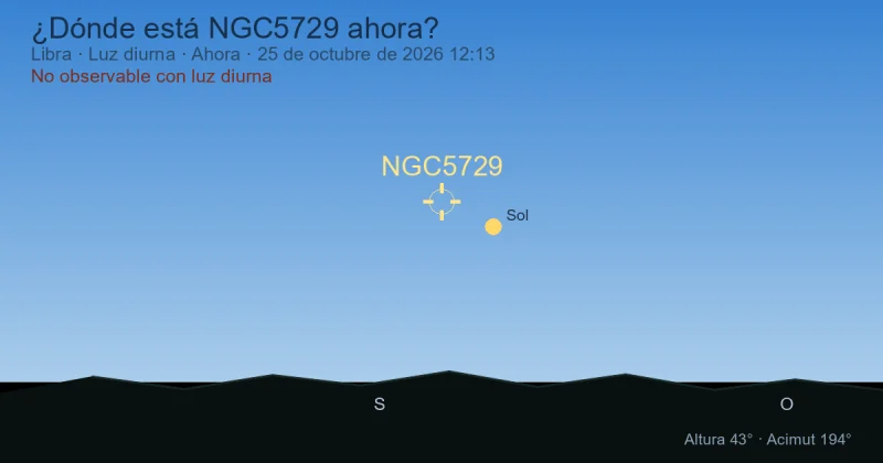 ¿Dónde está NGC5729 ahora?