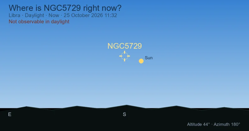 Where is NGC5729 right now?