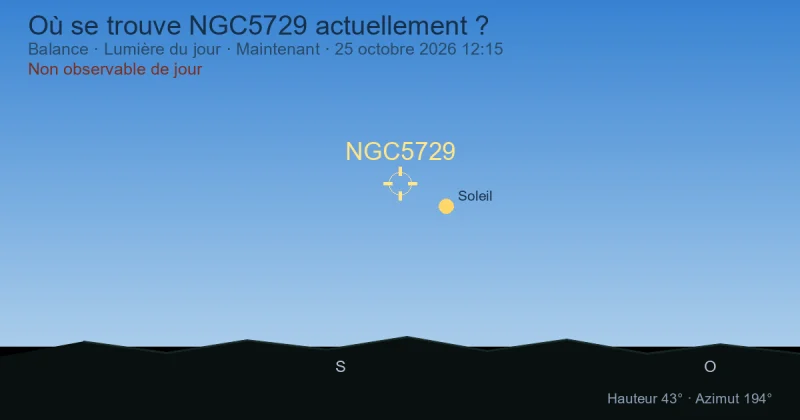 Où se trouve NGC5729 actuellement ?