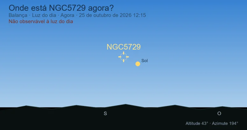 Onde está NGC5729 agora?