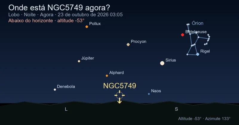 Onde está NGC5749 agora?