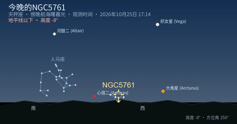 今晚的NGC5761