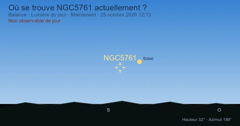 Où se trouve NGC5761 actuellement ?