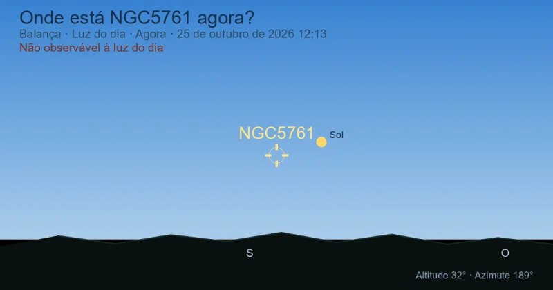 Onde está NGC5761 agora?