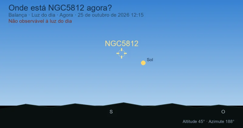Onde está NGC5812 agora?