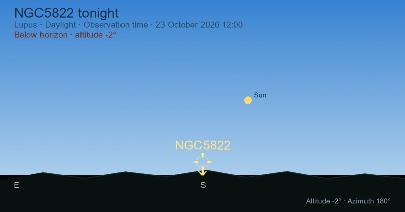 NGC5822 tonight