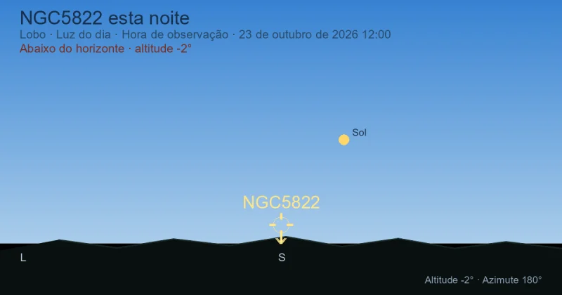 NGC5822 esta noite
