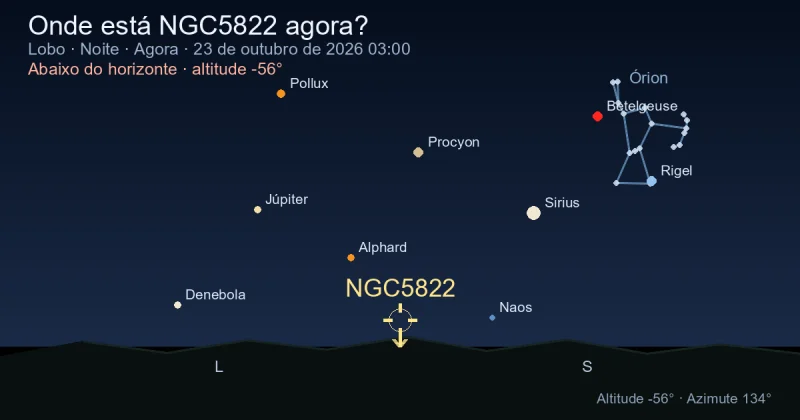 Onde está NGC5822 agora?