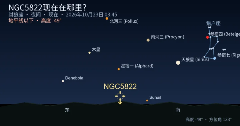 NGC5822现在在哪里?