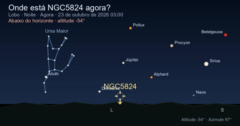 Onde está NGC5824 agora?