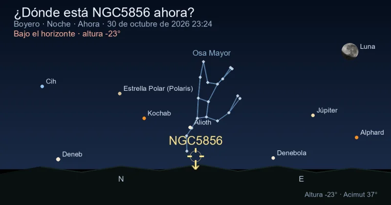 ¿Dónde está NGC5856 ahora?