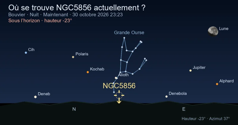 Où se trouve NGC5856 actuellement ?