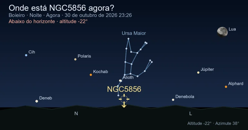 Onde está NGC5856 agora?