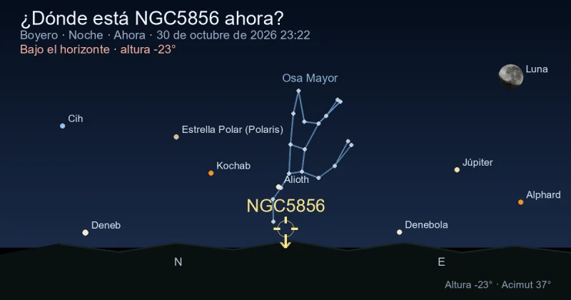 ¿Dónde está NGC5856 ahora?