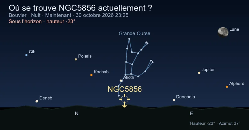 Où se trouve NGC5856 actuellement ?