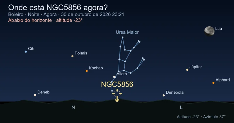 Onde está NGC5856 agora?