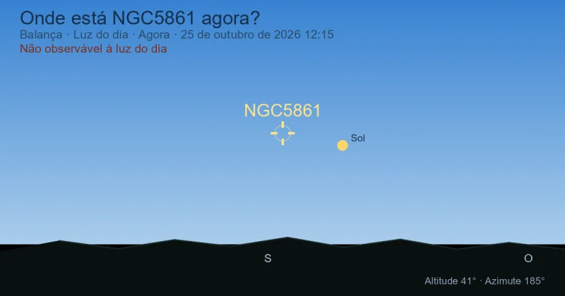Onde está NGC5861 agora?