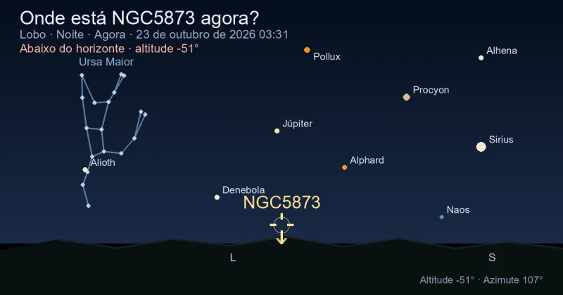 Onde está NGC5873 agora?