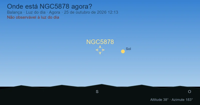 Onde está NGC5878 agora?