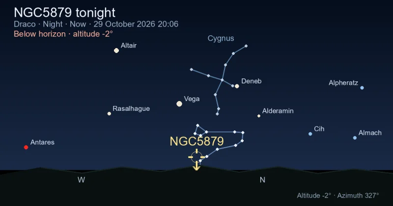 NGC5879 tonight