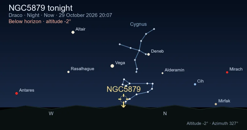 NGC5879 tonight