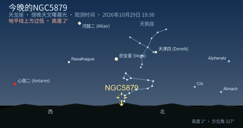 今晚的NGC5879